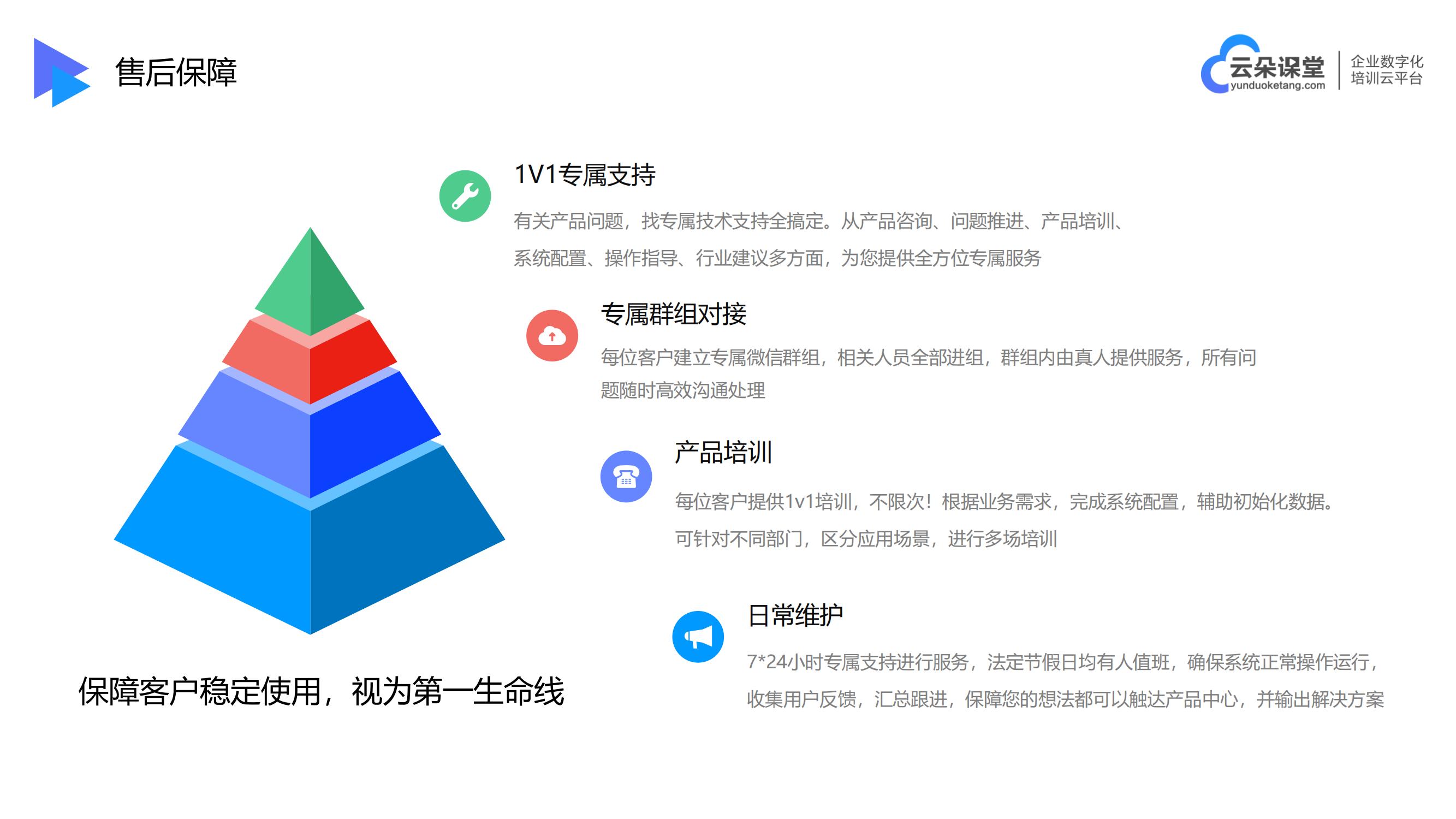 培訓網絡直播-講課直播用哪個軟件比較好-云朵課堂 課程培訓直播平臺 在線講課直播軟件 第4張