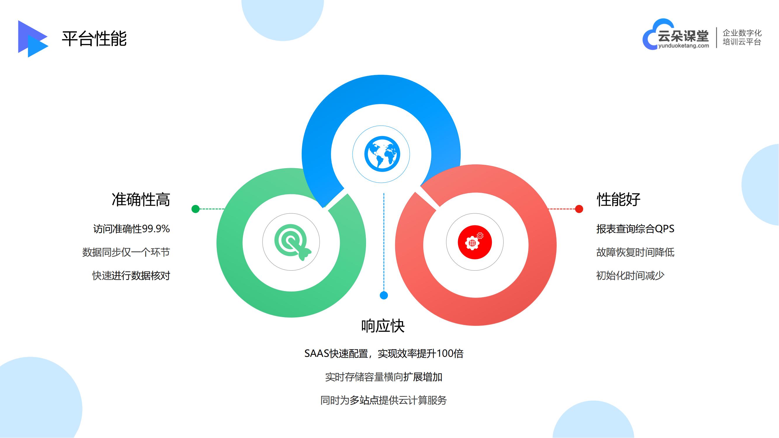 培訓機構(gòu)教學系統(tǒng)-開源網(wǎng)絡課堂-云朵課堂 教育培訓機構(gòu)系統(tǒng) 網(wǎng)絡課堂平臺哪個好 第5張