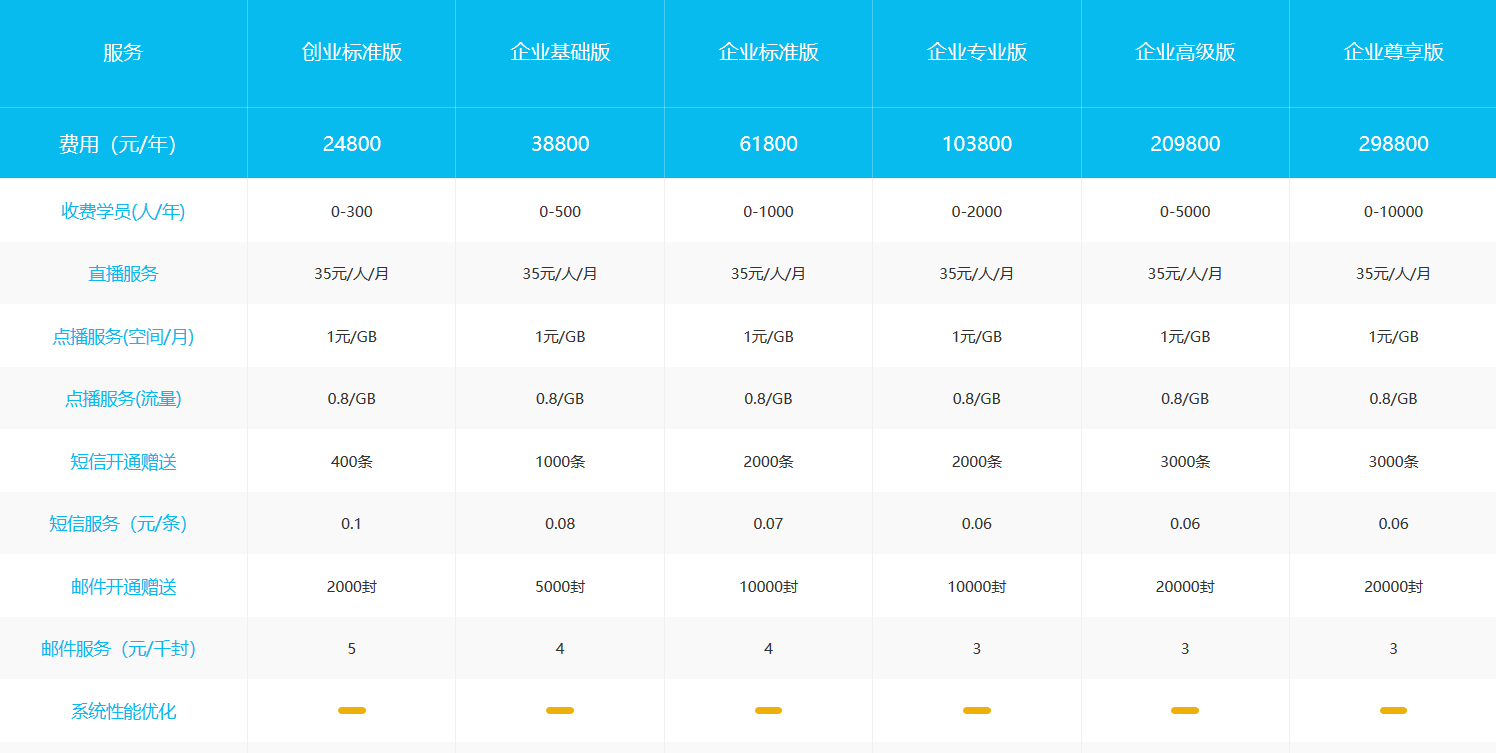 在線直播教育平臺-做一個在線教學(xué)平臺要多少錢-云朵課堂 在線直播教育平臺 做一個在線教育平臺要多少錢 第8張