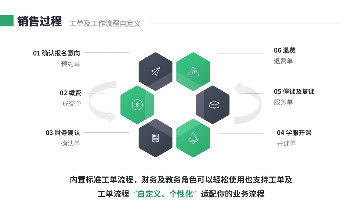 教育平臺crm_crm教育管理系統(tǒng)_云朵crm 培訓(xùn)crm 教育管理系統(tǒng)軟件 第4張