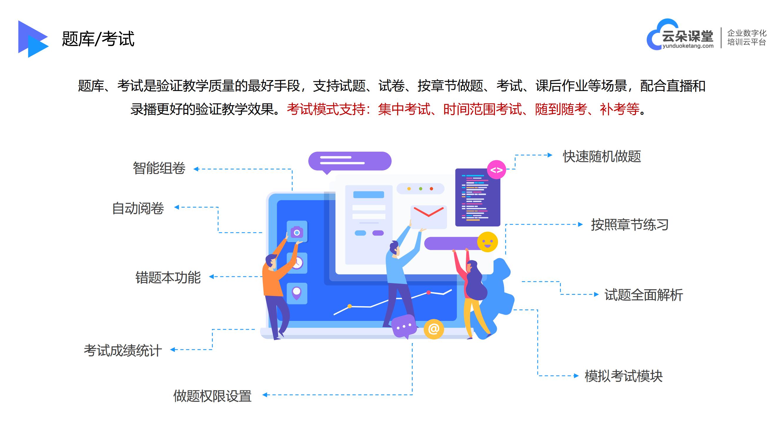 網絡在線培訓平臺_教育培訓+直播_云朵課堂 在線培訓平臺有哪些 在線教育培訓系統 第4張