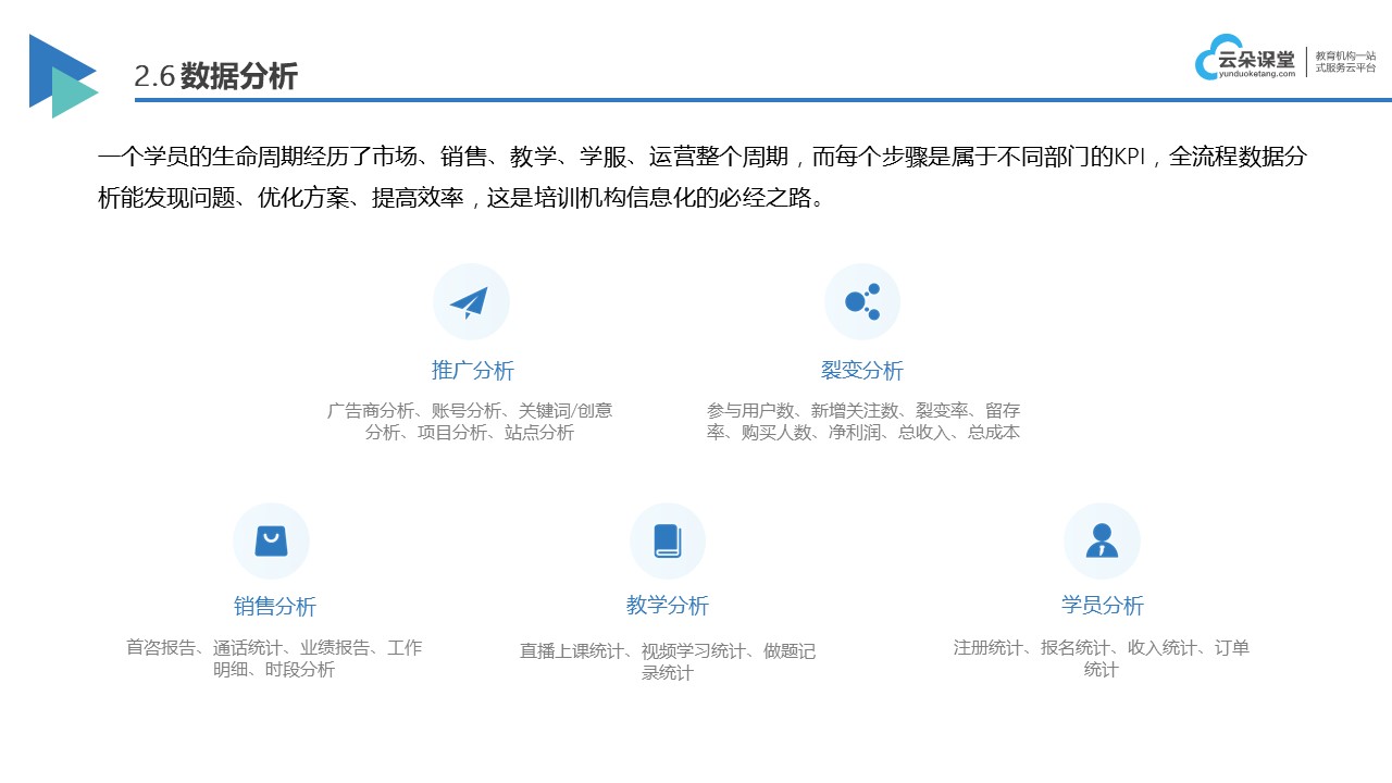 云朵課程_在線課堂網校都用什么_云朵課堂 云朵網絡平臺 在線課堂用什么軟件 第8張