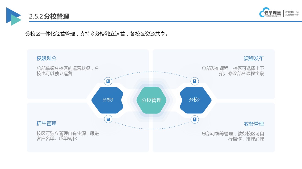 直播網校授課-有哪些線上教育機構-云朵課堂 直播網校系統 線上教育機構有哪些 第4張