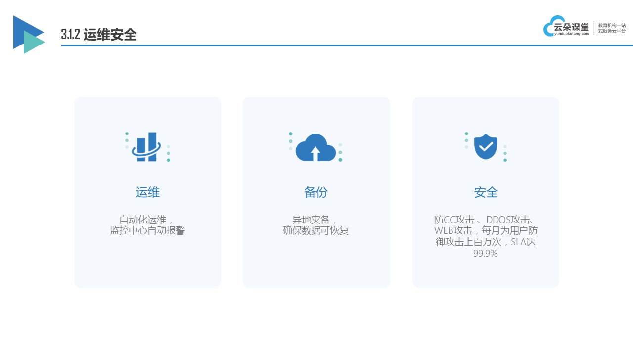 直播錄播系統-網絡課程教學平臺網站-云朵課堂 個人直播錄播講課平臺 網絡課程教學平臺 第7張