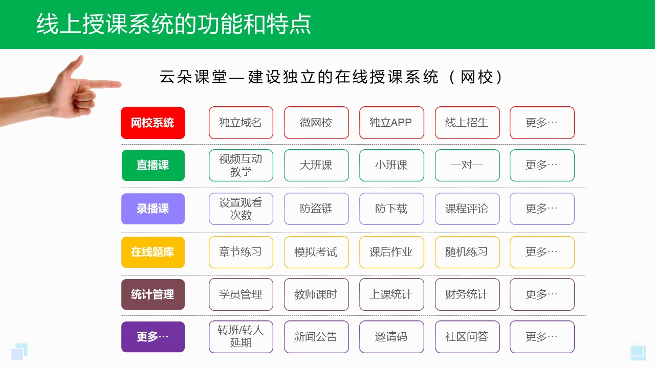 課程錄播系統(tǒng)-教育視頻課程錄制外包-云朵課堂 課堂錄播系統(tǒng) 線上視頻課程平臺(tái) 第1張