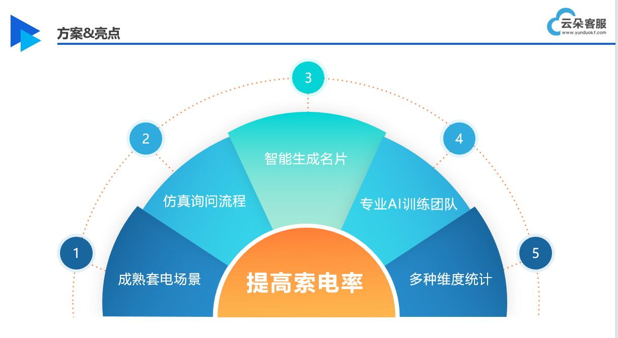 云朵機器人-套電客服機器人-昱新索電機器人 第1張