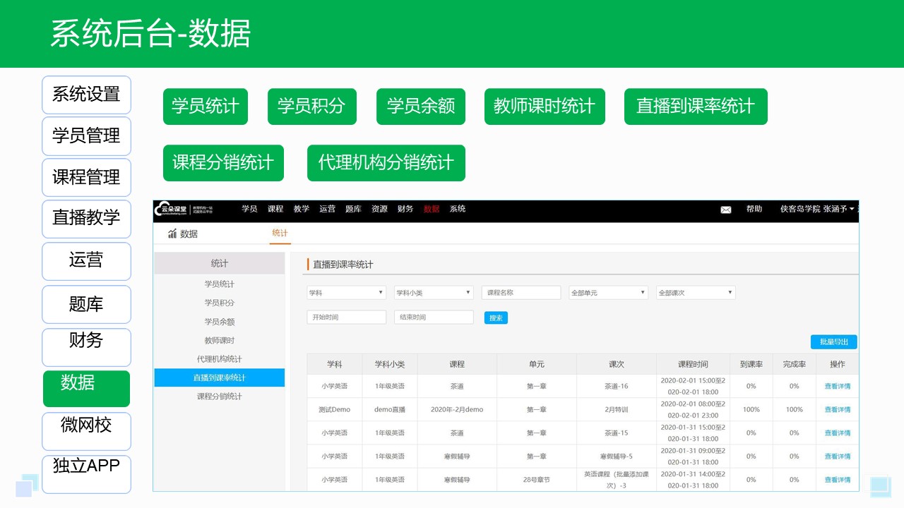 在線教育saas-微信課堂怎么入駐-云朵課堂 在線教育saas系統 微信課堂 第7張