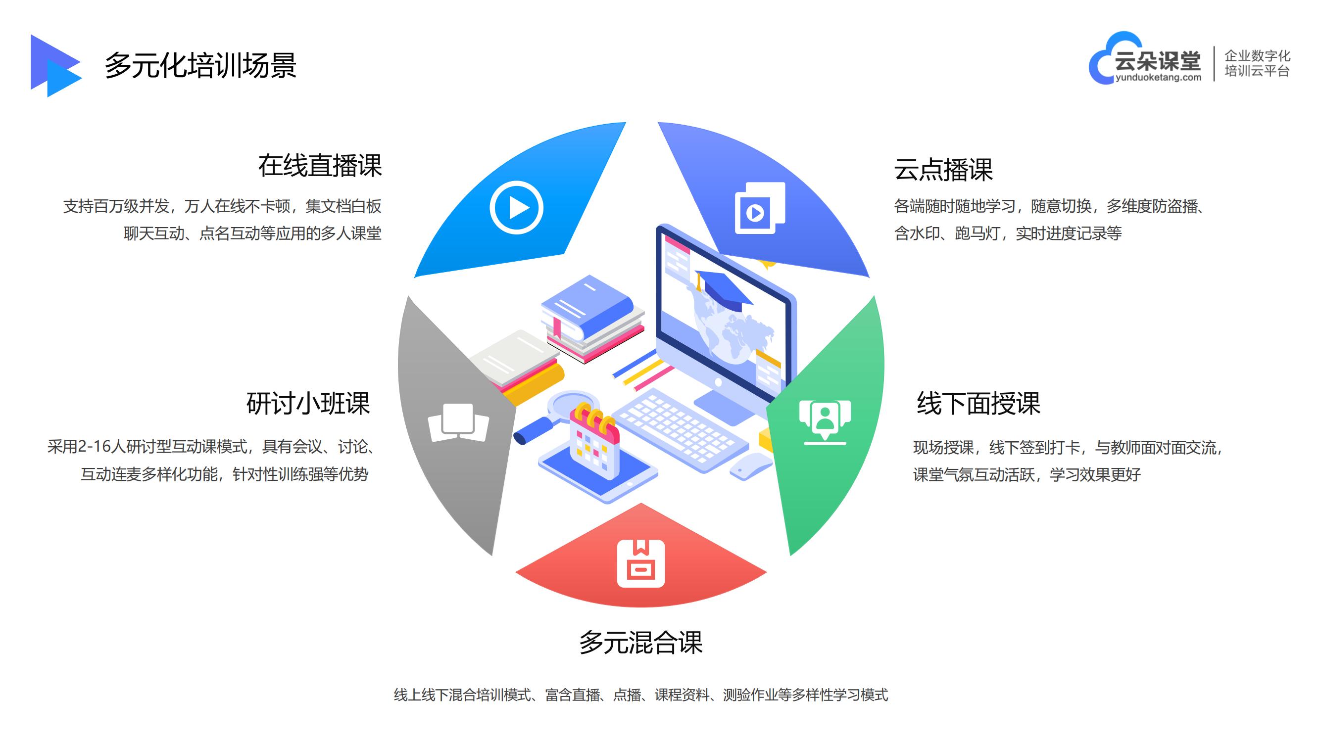 企業內訓課程-國內在線課程網站-云朵課堂 企業培訓課程系統 在線課程平臺 第2張