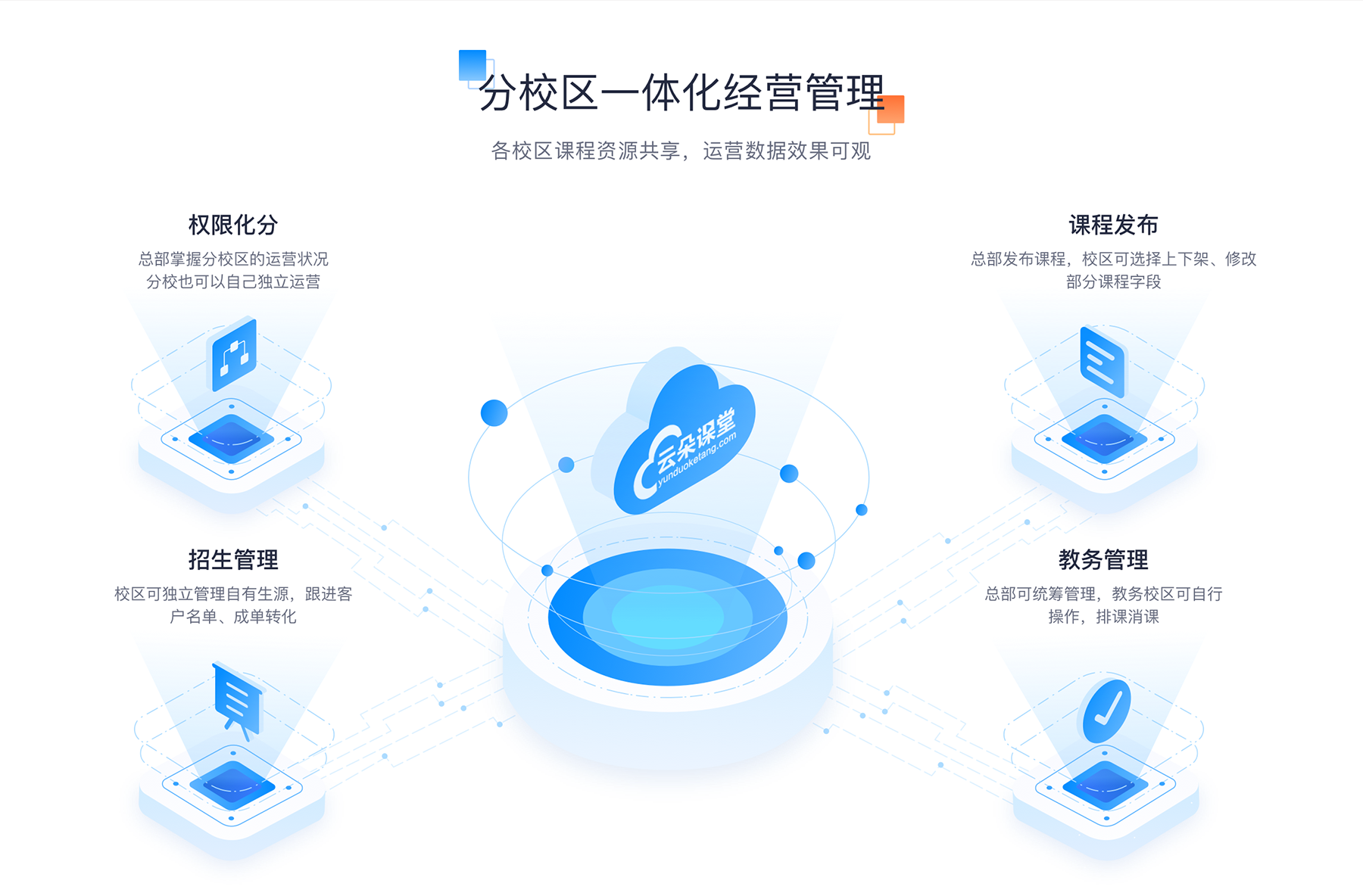 app培訓-直播講課哪個軟件最好-云朵課堂	 云朵課堂app 在線教學app 第4張