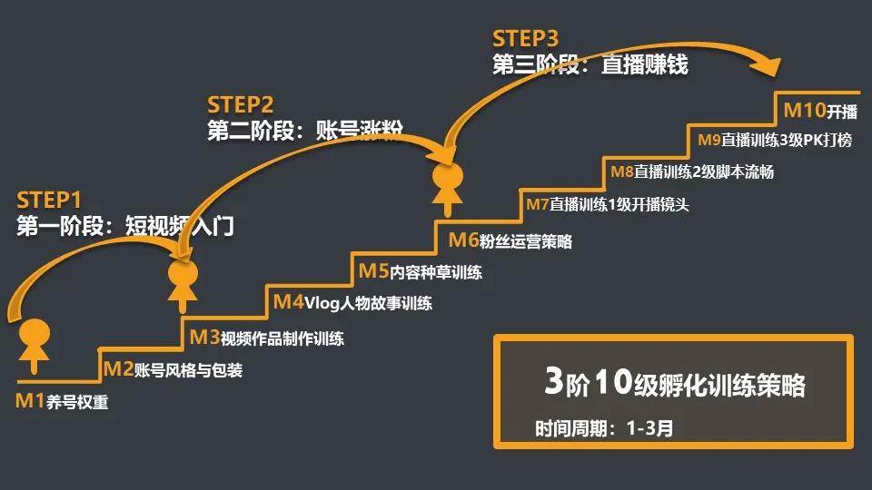 6年教育推廣經驗總結教你「4招」抓住短視頻流量紅利精準招生 第6張