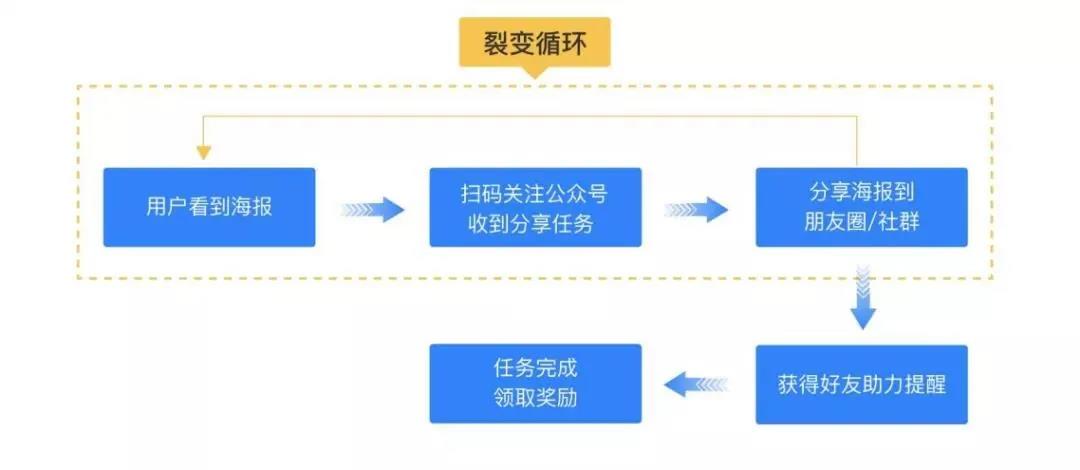 教育培訓機構如何高效解決招生問題  900條招生方法百度網盤免費下載 第2張