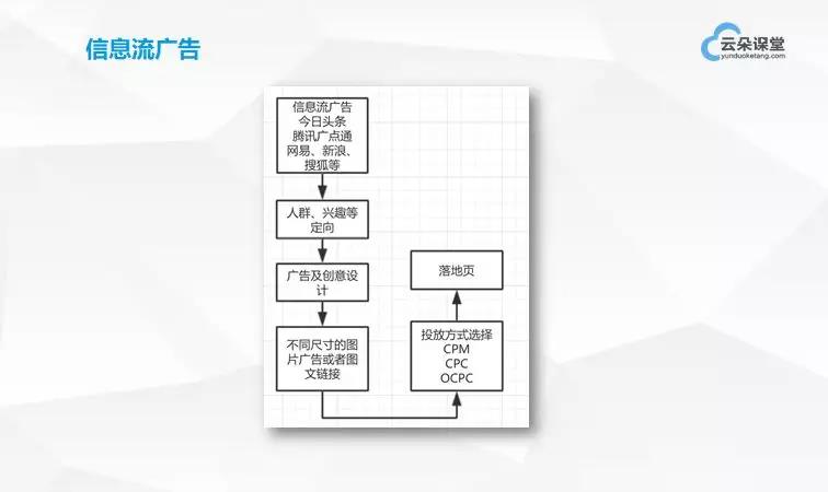 干貨分享：如何從0開始搭建網(wǎng)絡(luò)營銷團(tuán)隊(duì) 百度網(wǎng)盤下載獲取課程視頻 第5張