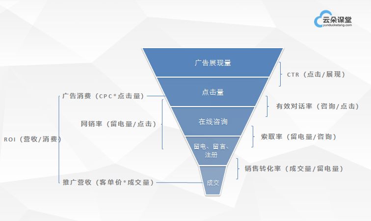 干貨分享：如何從0開始搭建網(wǎng)絡(luò)營銷團(tuán)隊(duì) 百度網(wǎng)盤下載獲取課程視頻 第7張