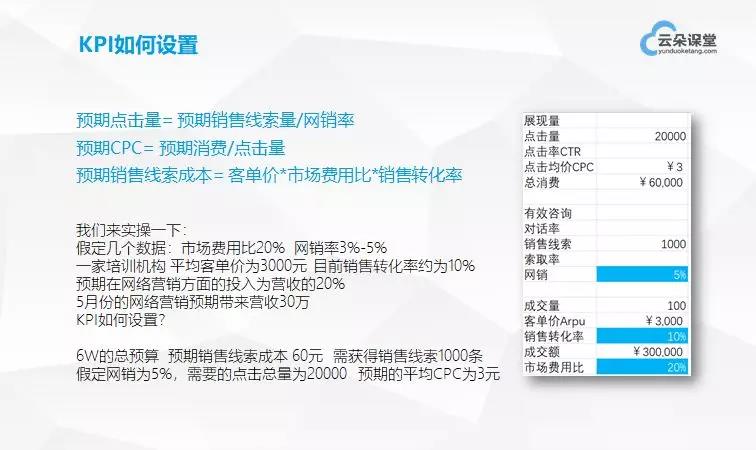 干貨分享：如何從0開始搭建網(wǎng)絡(luò)營銷團(tuán)隊(duì) 百度網(wǎng)盤下載獲取課程視頻 第8張