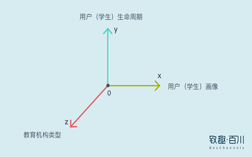 教育機構(gòu)如何利用內(nèi)容營銷實現(xiàn)低成本獲客 百度網(wǎng)盤課程下載