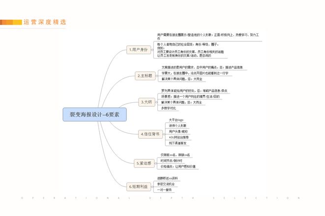 純干貨分享：如何實現(xiàn)讓用戶付費+裂變 下載課程完整版PPT 第6張