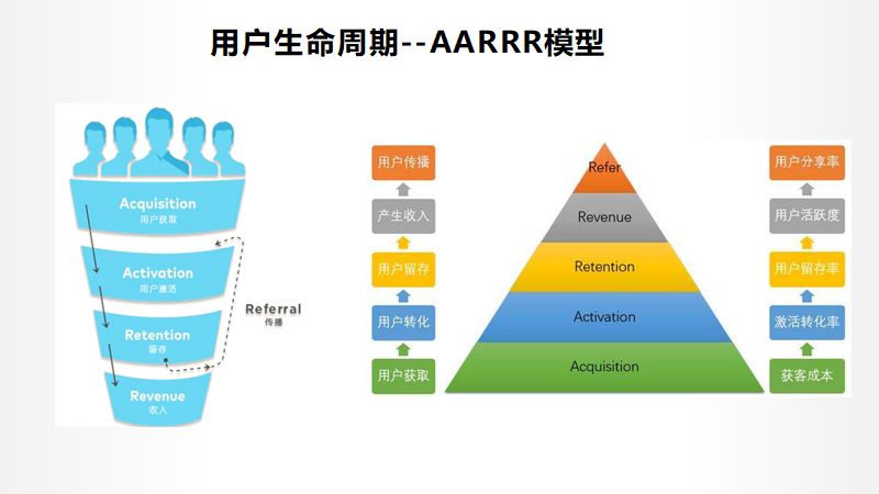 教育機構做社群做好這5件事，3倍提升招生效率福利課程百度網盤下載 第5張