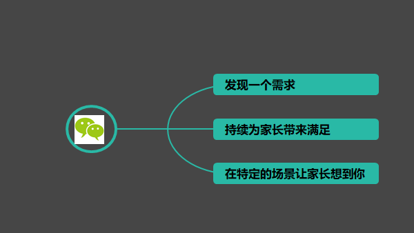 如何讓學(xué)員主動轉(zhuǎn)發(fā)朋友圈的營銷課程百度網(wǎng)盤下載 第5張