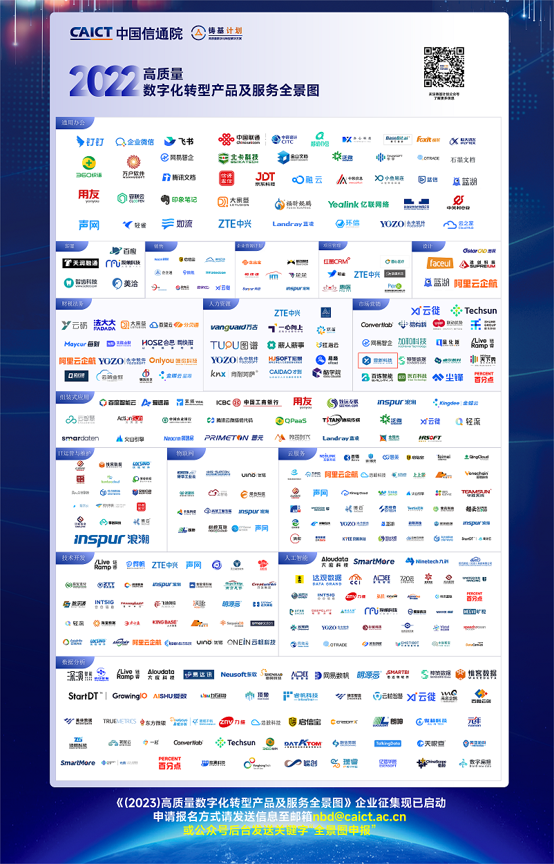 昱新科技入選中國信通院《高質量數字化轉型產品及服務全景圖（2022）》
