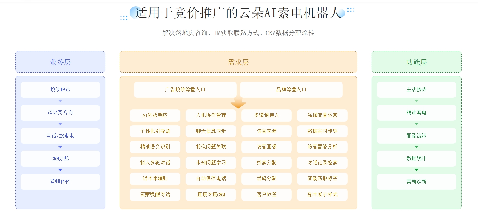 AI 客服機(jī)器人解決方案-營(yíng)銷套電機(jī)器人-昱新索電機(jī)器人 在線客服系統(tǒng) AI機(jī)器人客服 第2張