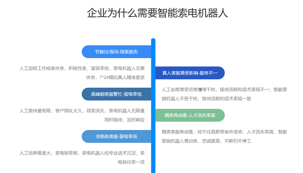 AI客服機器人搭建-索電機器人-云朵智能客服 在線客服系統(tǒng) AI機器人客服 第4張