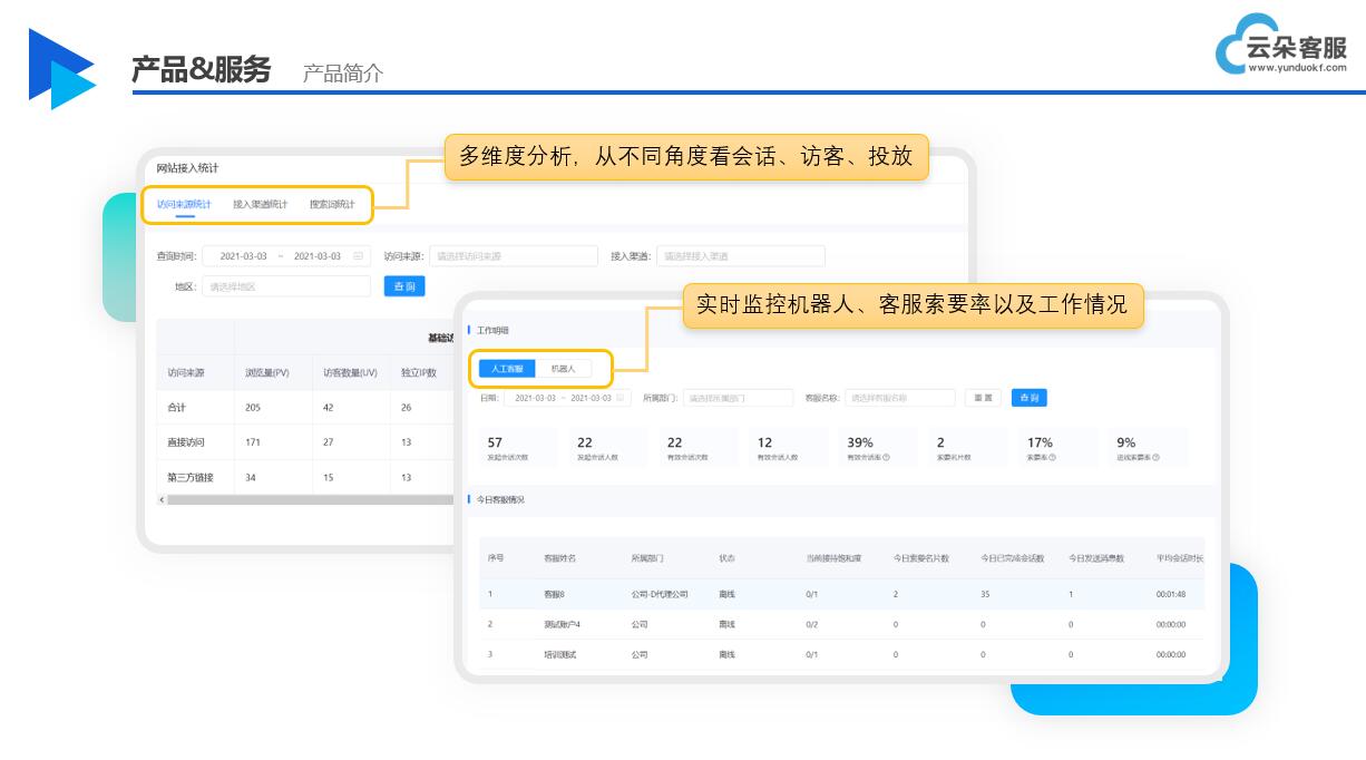 AI 知識(shí)庫(kù)_知識(shí)庫(kù)管理_知識(shí)庫(kù)的作用 智能售前機(jī)器人 智能問(wèn)答機(jī)器人 第2張