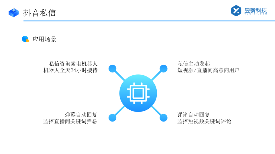 抖音私信客服模式轉為私信回復-昱新索電機器人引領智能升級 抖音客服系統 私信自動回復機器人 第4張