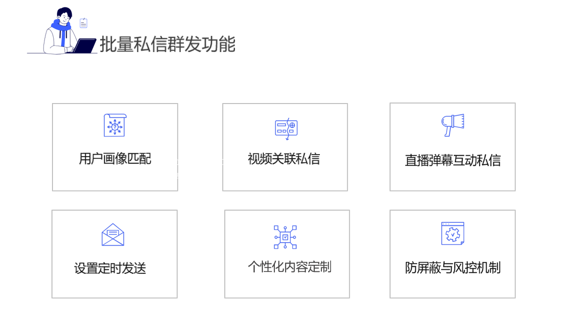 抖音批量私信商家工具_功能亮點_工具的使用限制 抖音私信軟件助手 抖音私信回復軟件 第1張