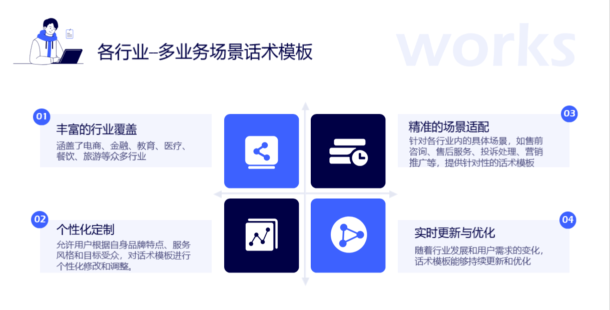 私信通聊天軟件_用戶體驗分享_靈活應對各種場景 抖音私信軟件助手 抖音私信回復軟件 私信自動回復機器人 第2張