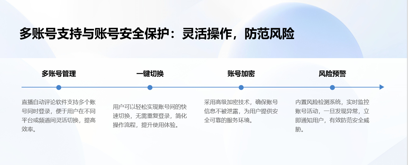 快手自動互粉評論軟件_軟件的互粉效果評估 自動評論軟件 AI機(jī)器人客服 智能問答機(jī)器人 第3張