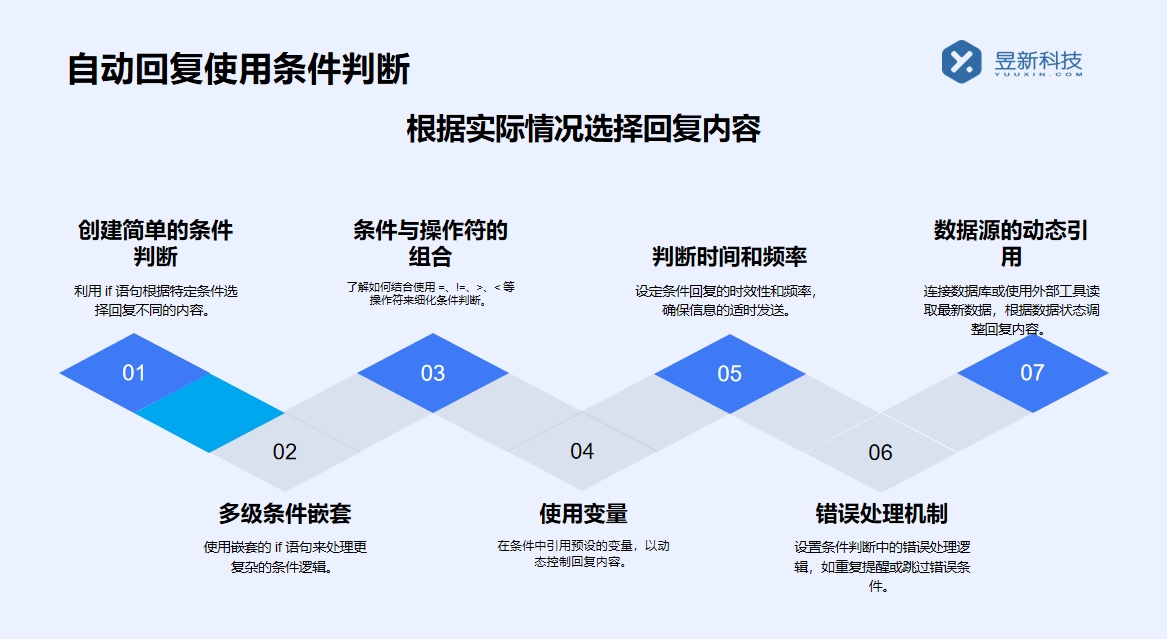 抖音小店如何設置機器人客服？步驟解析 抖音私信回復軟件 抖音私信軟件助手 第3張