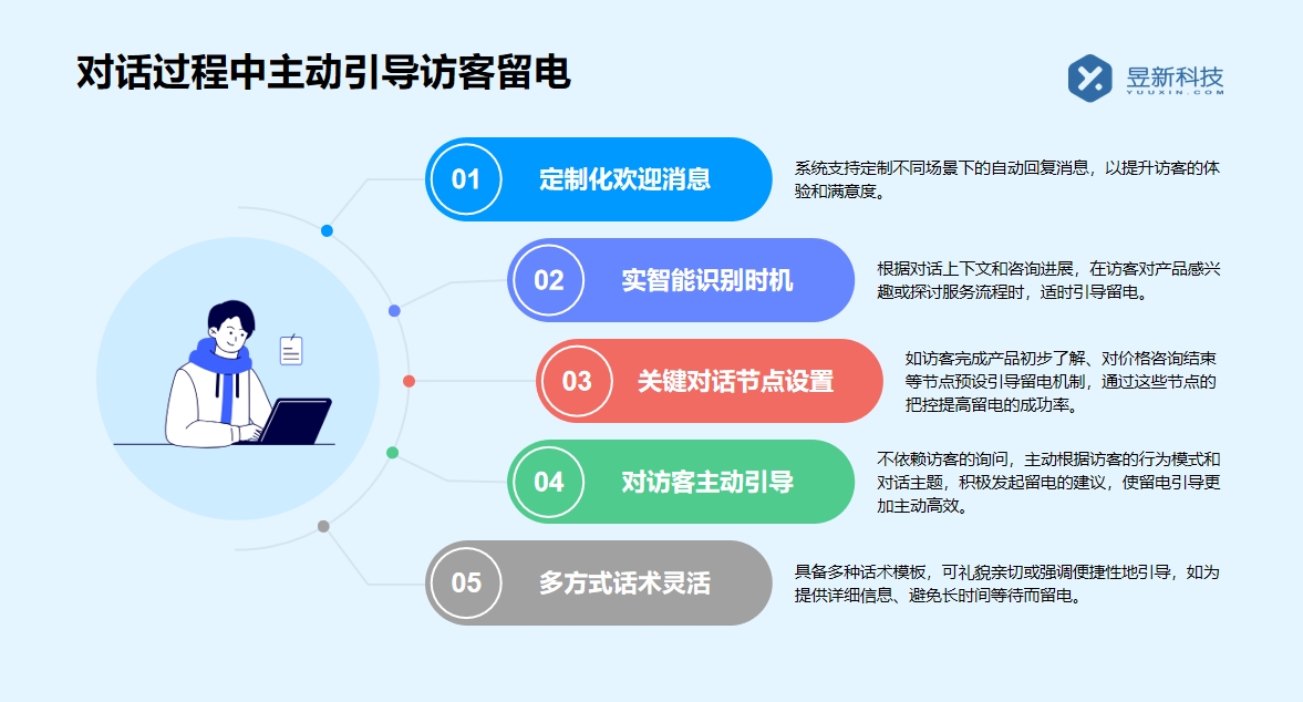 抖音自動私信客服軟件市場概覽：選擇最佳工具的方法 私信自動回復機器人 智能問答機器人 第3張