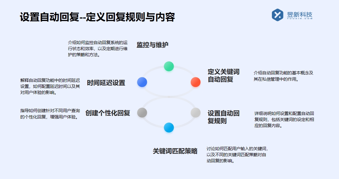 抖音私信說什么話會讓別人回復(fù)？撰寫吸引人的私信技巧 客服話術(shù) 抖音私信話術(shù) 第2張