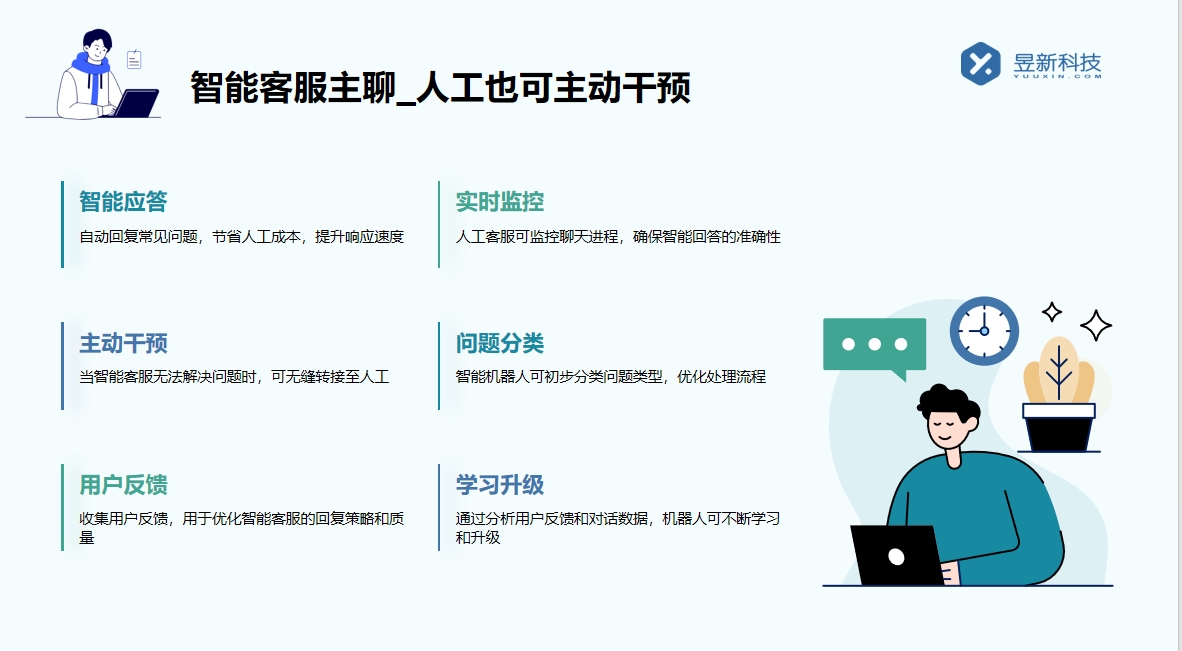 全智能客服系統_提升客戶滿意度的有力保障 智能問答機器人 AI機器人客服 第5張