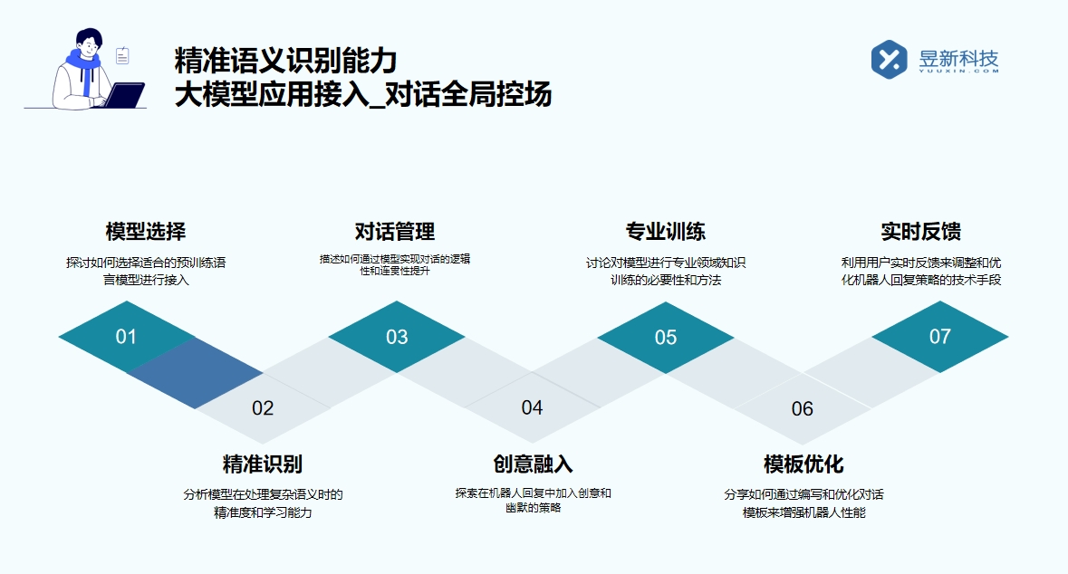 在線(xiàn)客服機(jī)器人_快速響應(yīng)客戶(hù)需求的貼心服務(wù)者 在線(xiàn)客服-客服咨詢(xún) 在線(xiàn)客服系統(tǒng) 網(wǎng)頁(yè)即時(shí)在線(xiàn)聊天 第2張