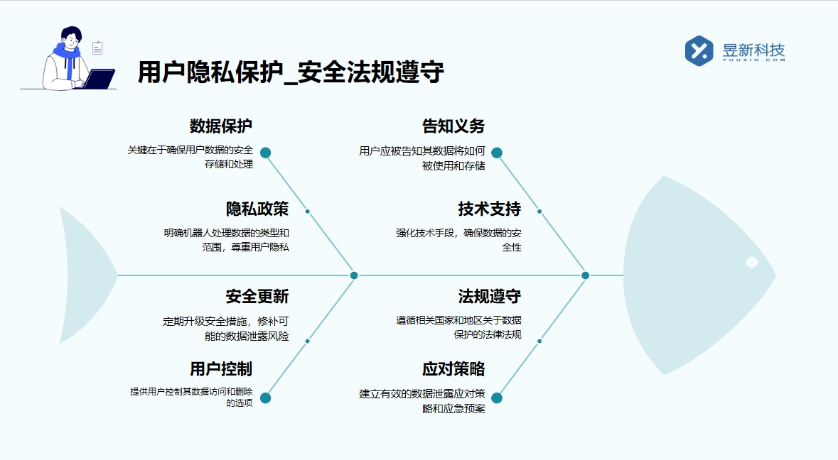 免費網頁端即時聊天_探究其用戶體驗的優化方向 網頁即時在線聊天 在線客服-客服咨詢 智能客服機器人 第4張