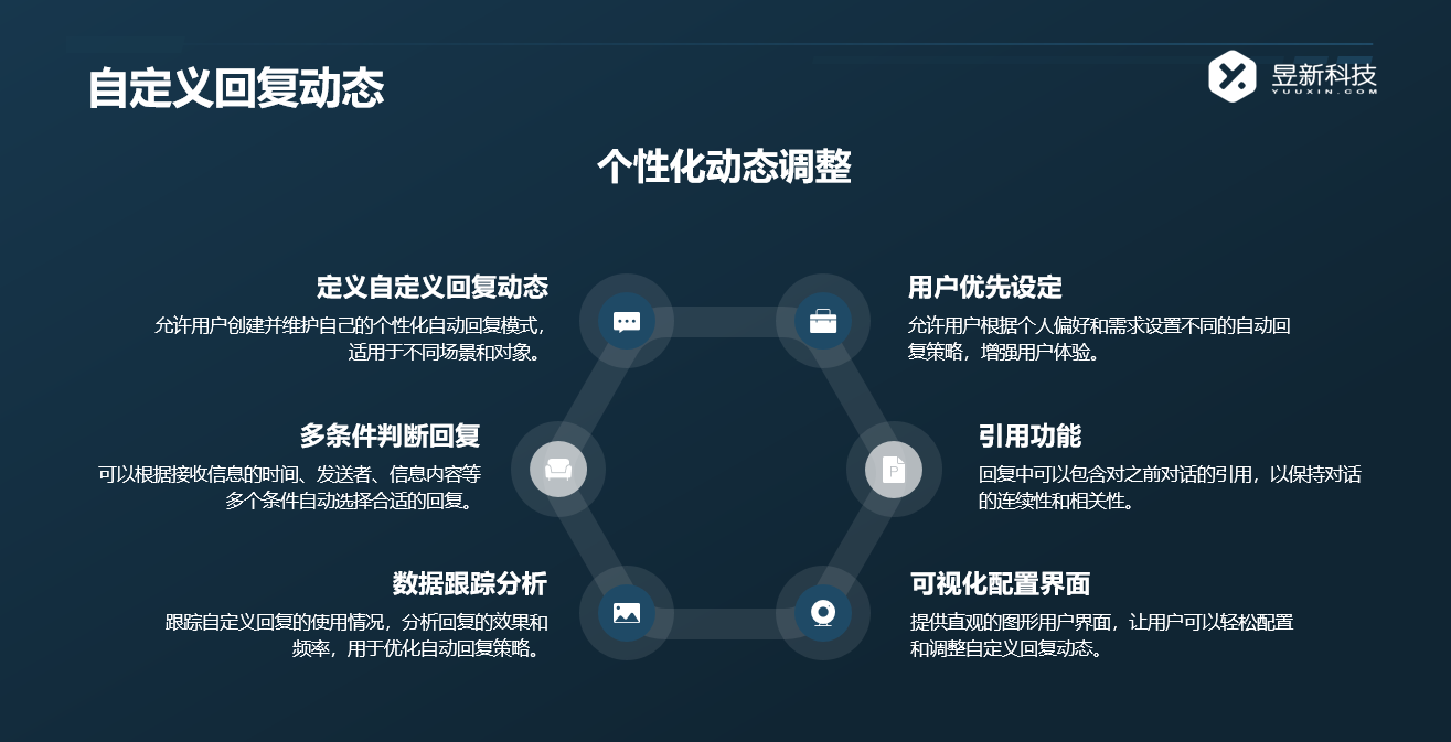 一鍵回復私信的軟件_軟件的一鍵回復優勢 一鍵發私信軟件 自動私信軟件 第7張