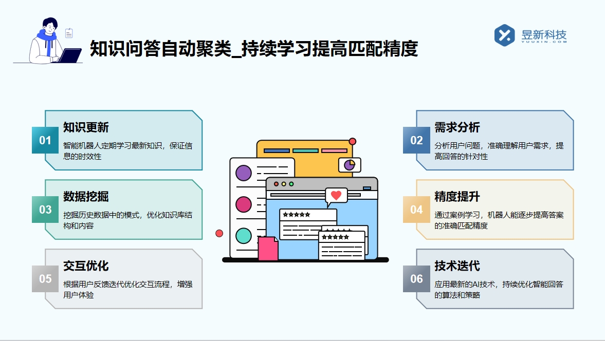 第三方智能客服系統(tǒng)_輕松應(yīng)對(duì)高峰訪問(wèn)流量 智能客服機(jī)器人 智能問(wèn)答機(jī)器人 AI機(jī)器人客服 抖音客服系統(tǒng) 第2張