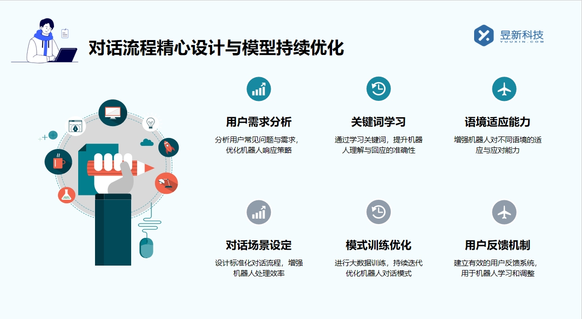 聊天軟件自動回復(fù)機(jī)器人_改善聊天體驗的有效途徑 網(wǎng)頁即時在線聊天 智能客服機(jī)器人 智能問答機(jī)器人 第3張