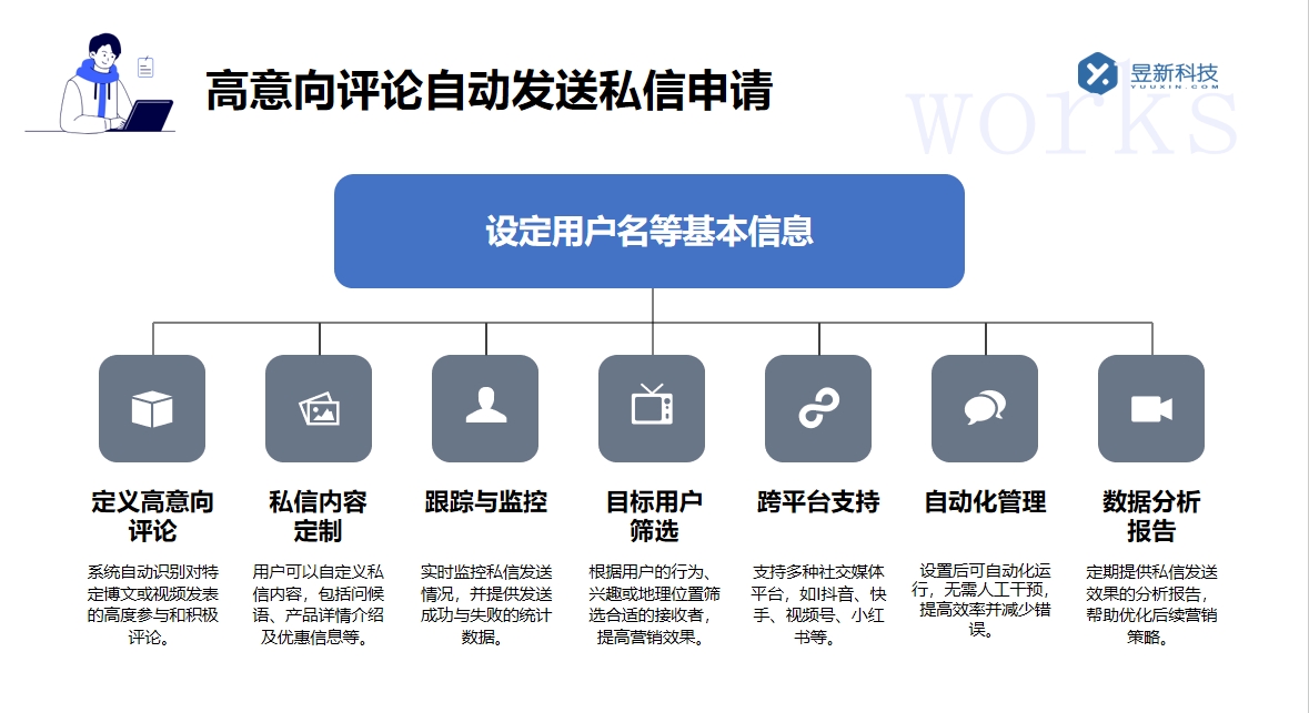 抖音私信工具輔助軟件_助力私信交流更順暢的法寶 抖音私信回復軟件 抖音私信軟件助手 第3張