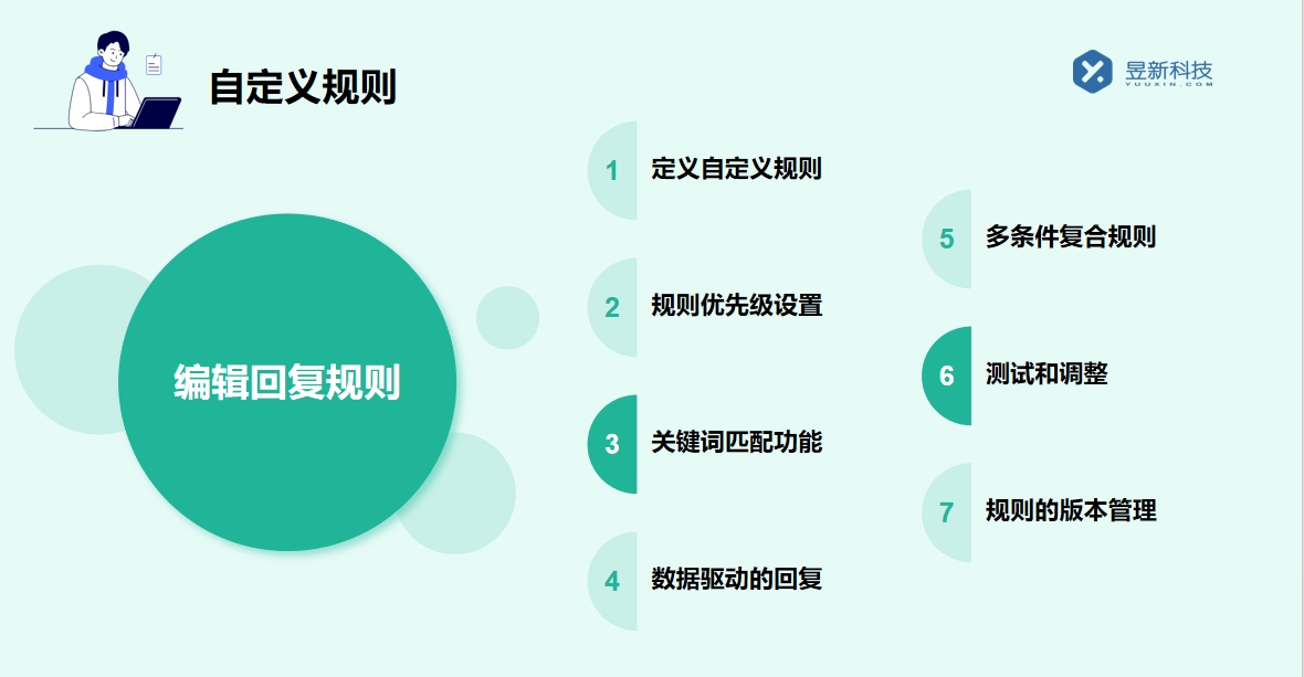 抖音私信里面經營工具怎么設置？掌握經營設置的要點 私信經營工具 抖音私信回復軟件 第5張