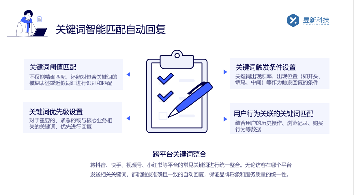 視頻號自動回復私信_自動回復增強用戶互動 視頻號自動回復 直播自動回復軟件 私信自動回復機器人 第5張