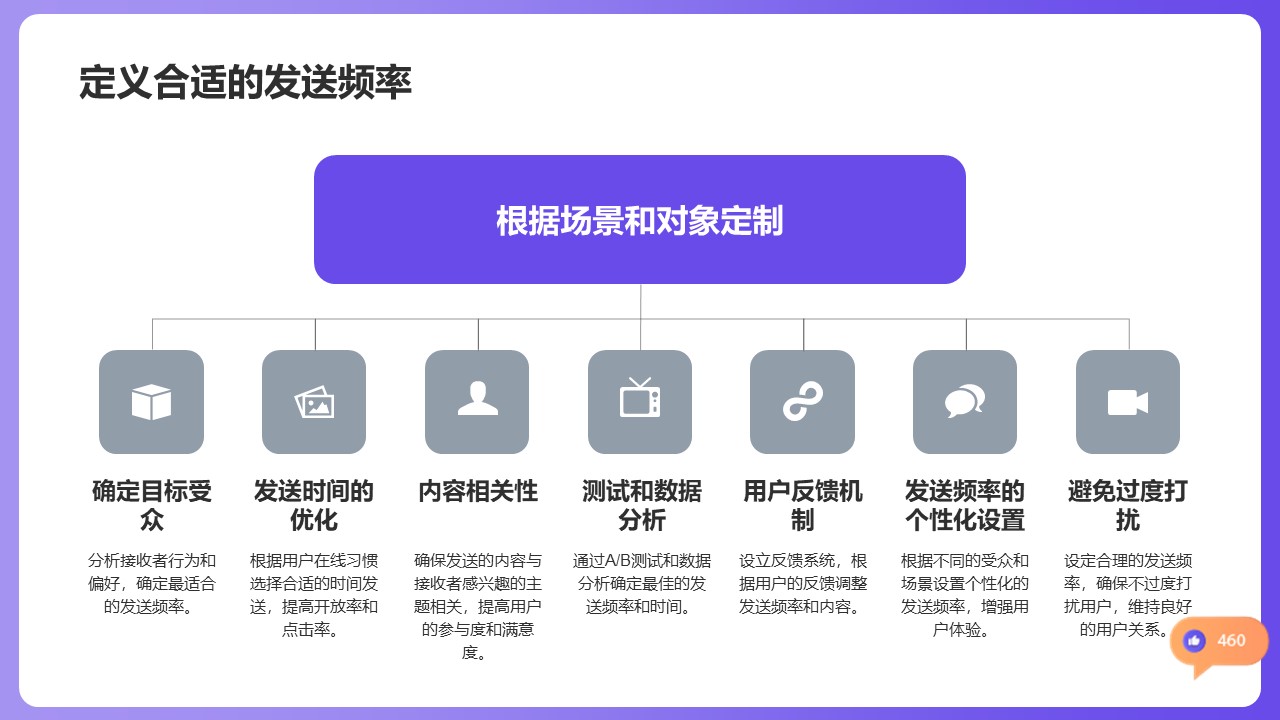 關注私信回復文案的軟件有哪些_尋找優質軟件的指南 自動私信軟件 私信自動回復機器人 第5張