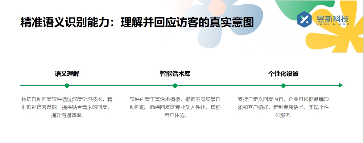 私信怎么開自動回復的軟件_實現自動回復的幫手 自動私信軟件 私信自動回復機器人 私信接入智能客服怎么設置 第5張