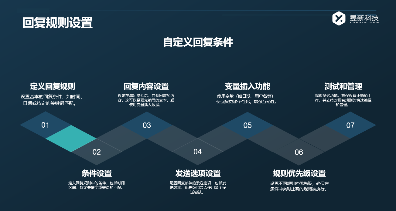 直播自動回復話術軟件_提供直播回復話術的工具 直播自動回復軟件 快手私信自動回復 第6張