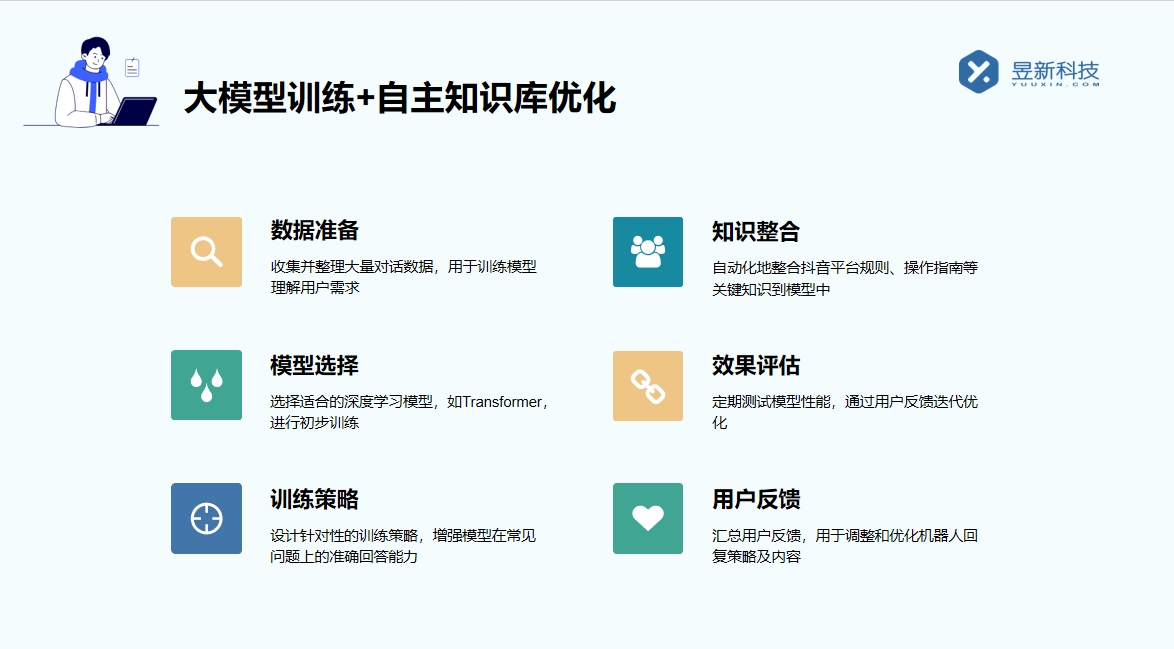 聊天自動回復的軟件_智能自動回復機器人聊天軟件 私信自動回復機器人 AI機器人客服 第3張