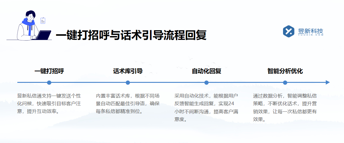 有沒有可以私信的聊天軟件_多平臺私信聊天工具推薦 自動私信軟件 批量私信軟件 第4張