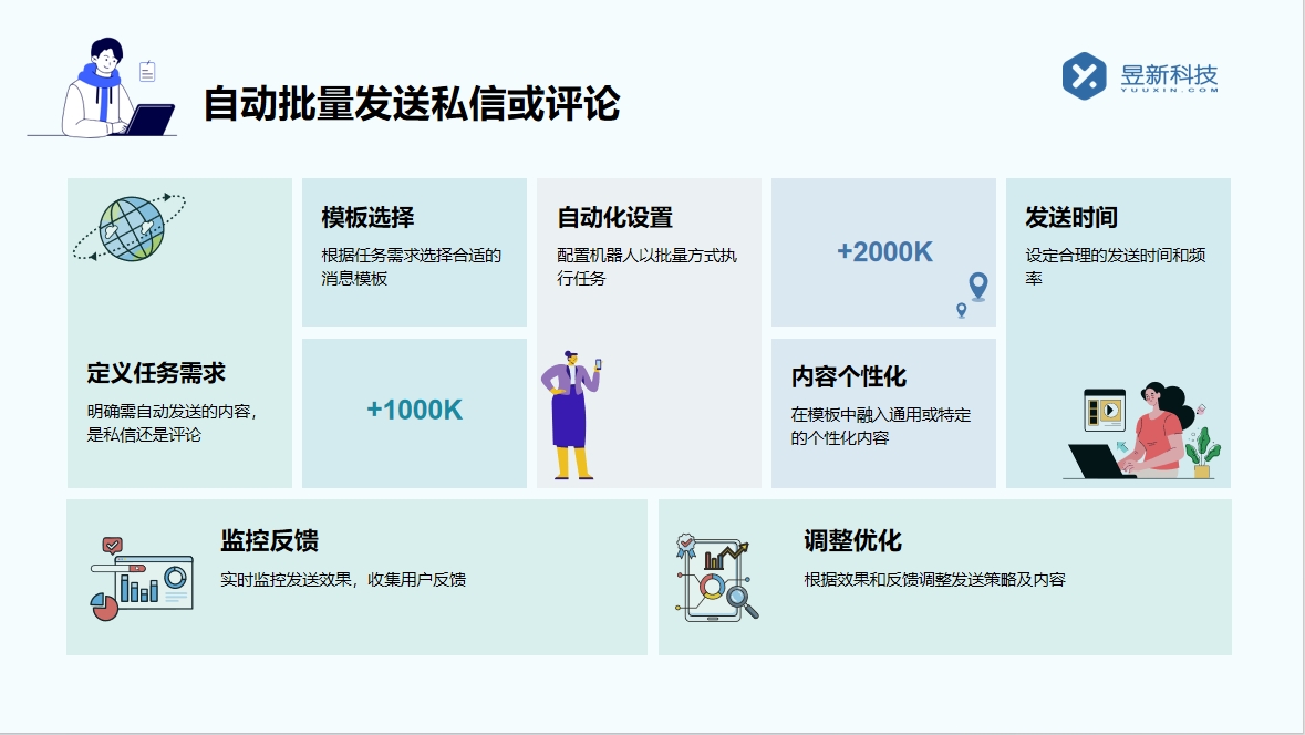 微信視頻號私信軟件_增強用戶互動的管理工具 視頻號自動回復 自動私信軟件 第7張