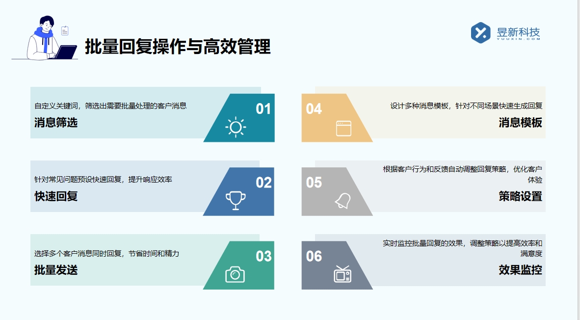 微信視頻號私信工具_(dá)增強(qiáng)互動與管理的實(shí)用工具 視頻號自動回復(fù) 自動私信軟件 第7張