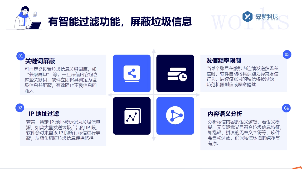 怎么設置關注自動發(fā)私信_優(yōu)化用戶互動的功能設置步驟 自動私信軟件 批量私信軟件 第3張